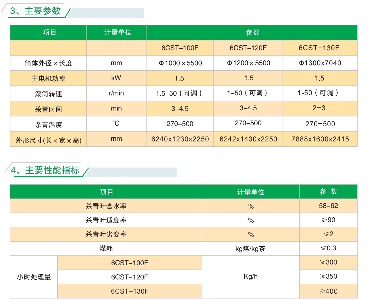 超高温热风茶叶杀青机